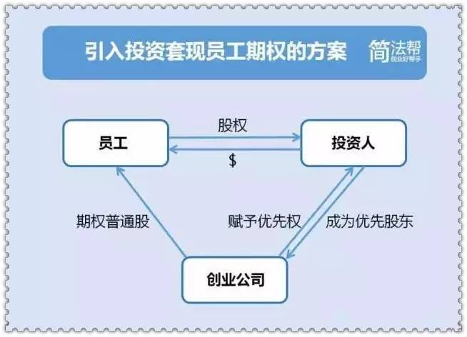 同股不同价，解码股东入股价格差异背后的商业逻辑与法律边界