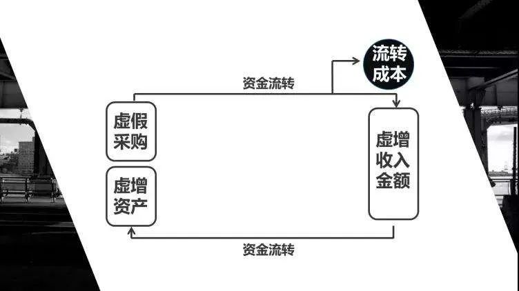 同股不同价,解码股东入股价格差异背后的商业逻辑与法律边界 同股不同价,解码股东入股价格差异背后的商业逻辑与法律边界