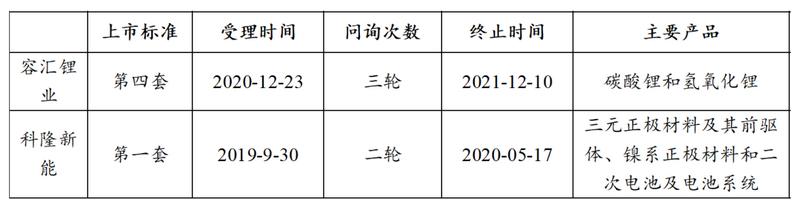 寒潮之下，科创板IPO撤回潮背后的深层逻辑—谁在退场，又因何而退？