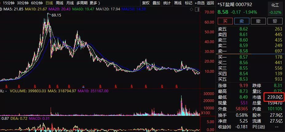 从钾甲天下到锂想启航，盐湖股份的周期涅槃与价值重估