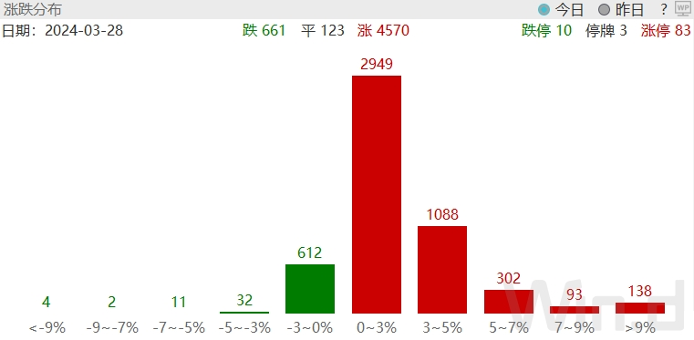 通用航空ETF华宝（159231）劲涨3.29%低空经济风口再起？