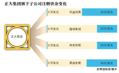 境内子公司权益取得的路径选择与合规性审查要点
