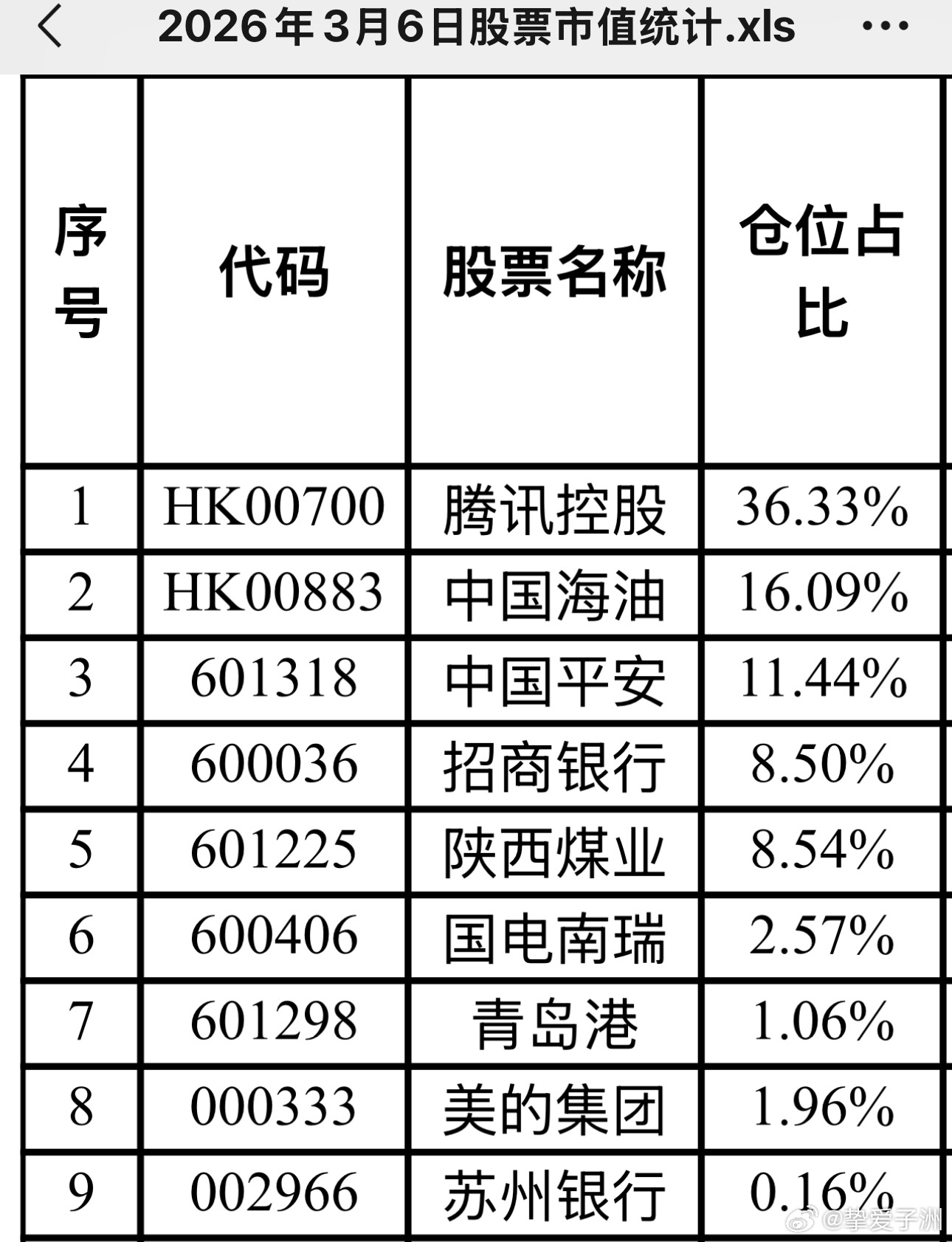 给予生活一个买入评级