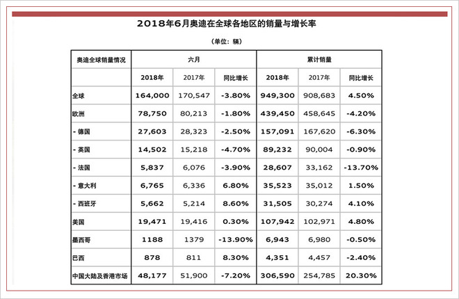 销售同比增近5成，一份来自春天的逆势答卷