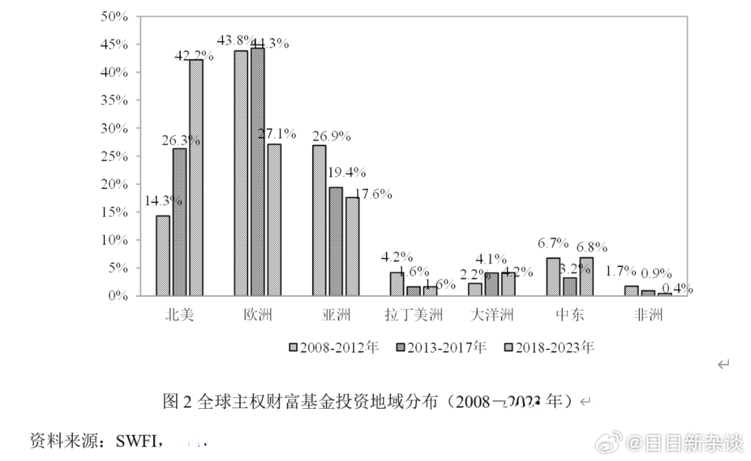 主权基金增持，全球资本的价值锚正在发生历史性位移