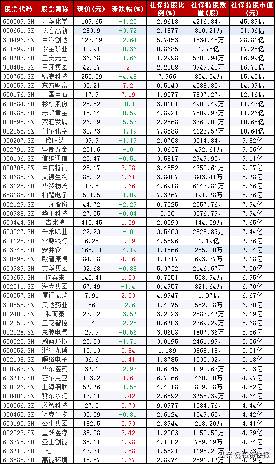 险资最新持仓曝光！重仓破1.57万亿
